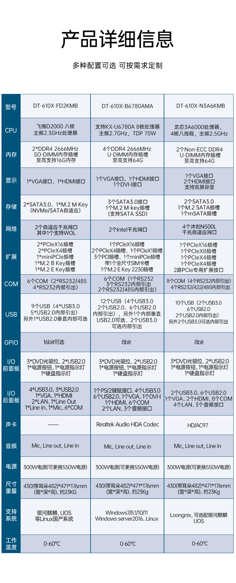 東田國(guó)產(chǎn)工控主機(jī),飛騰d2000工控機(jī)品牌,DT-610X-FD2KMB.jpg