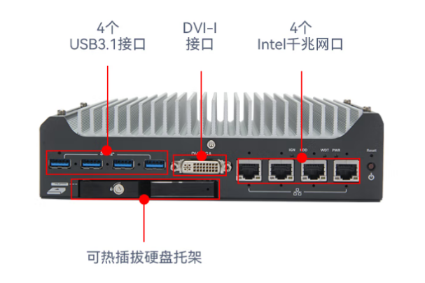 東田嵌入式車載工控機(jī)端口.png