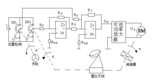 機(jī)動(dòng)式雷達(dá)天線(xiàn).png