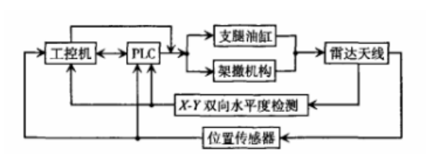 機(jī)動(dòng)式雷達(dá)天線(xiàn).png
